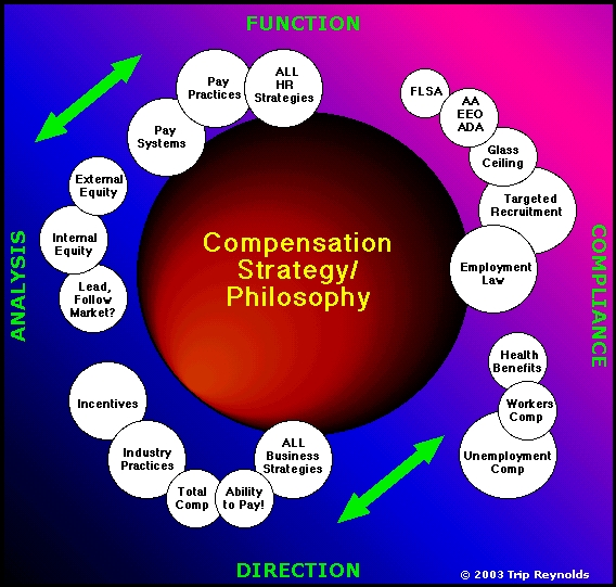 Resume compensation