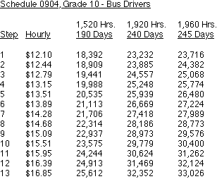 Dps Bus Driver And Mechanic Salary